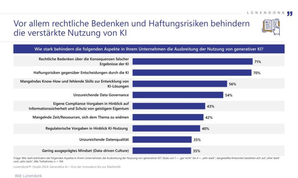 Die Vertrauenswürdigkeit von KI, die sich auf die Qualität der Ergebnisse stützt, ist daher ein kritischer Faktor für den erfolgreichen Einsatz. (Quelle: Lünendonk)